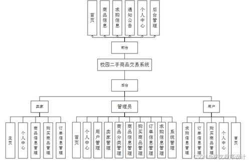 基于Java、PHP、Node.js與Python的校園二手商品交易系統(tǒng) 多語(yǔ)言架構(gòu)下的計(jì)算機(jī)系統(tǒng)服務(wù)實(shí)踐