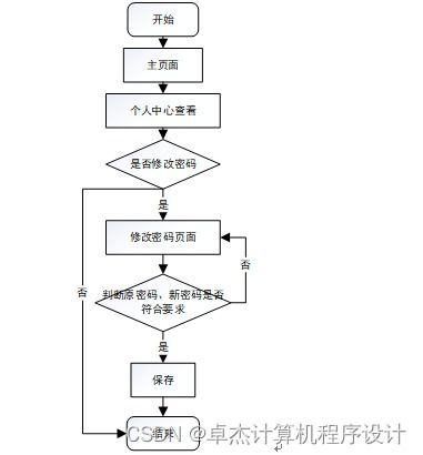django計(jì)算機(jī)畢設(shè)基于和vue框架的志愿者服務(wù)管理系統(tǒng)j56919